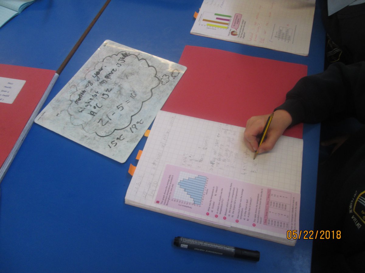 SwaleAlliance's tweet photo. Pupils in Year 4 at Michael Syddall Primary using thought bubbles to notice information and plan 'what I need to do' to answer questions when reading data from a bar chart. #metacognition #DfE #schoolimprovement #SSIFproject https://t.co/u9LWvx6Fsa