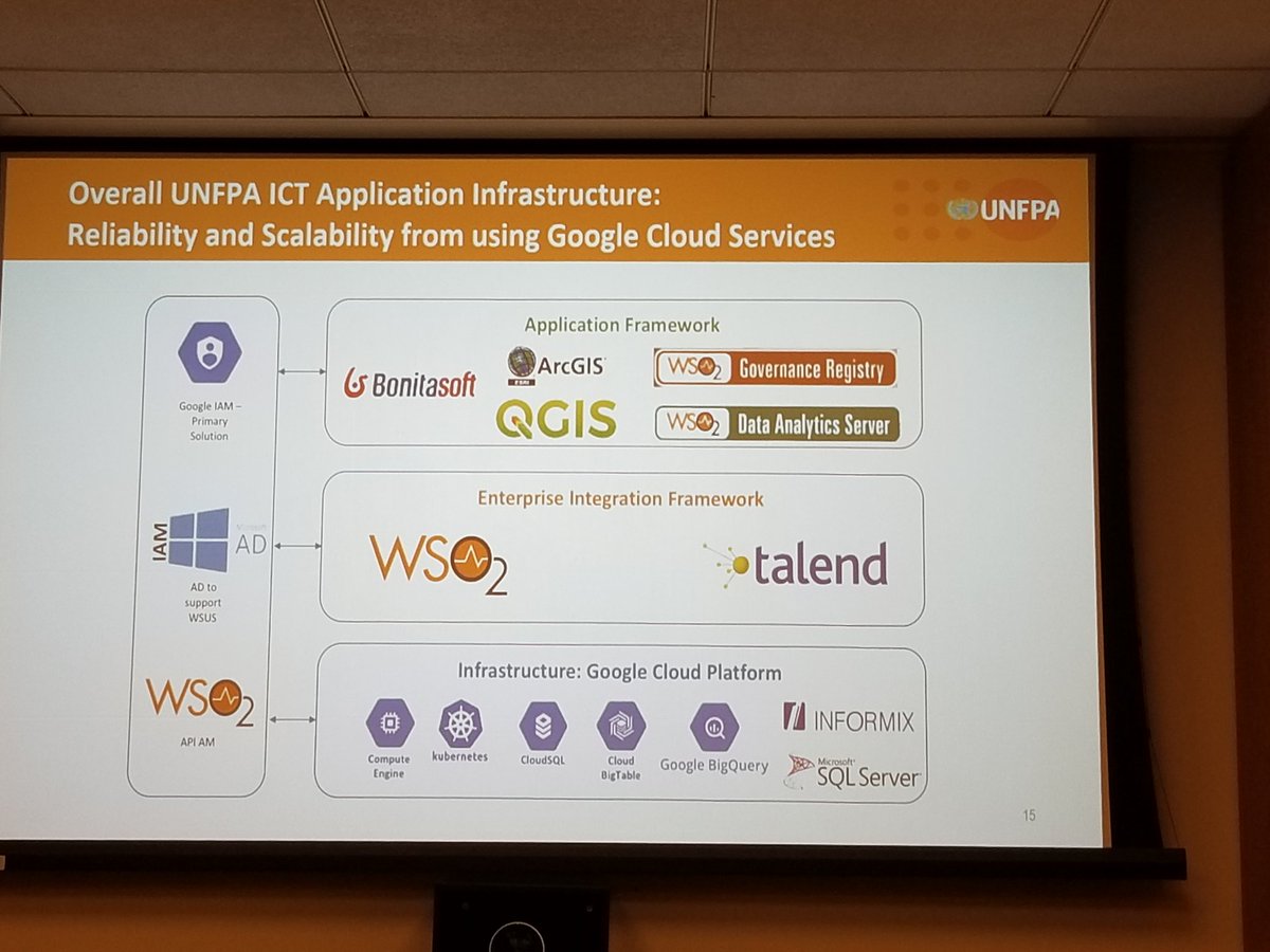 benoitkalasa's tweet photo. @UNFPA @PopDevUNFPA Technical Division and ITSO launch first ever Population Data Platform Board meeting within UNFPA ICT transformation plan capitalizing on geospatial functionality and data standardization for effective/efficient demigraphic data and intelligence-innovation https://t.co/DXYEHYIaIY