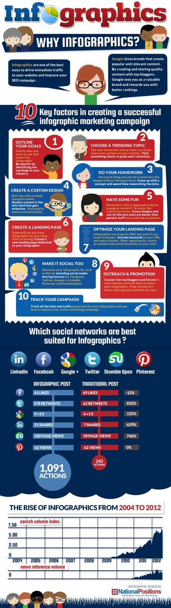 TechyTtt's tweet photo. infographics trends
#Infographics #AI #ArtificialIntelligence #ML #MachineLearning #DL 
#DeepLearning #BigData #DataScience #Tech #Technology  #IOT #IIOT #Robotics #Data #Analytics #Fintech #Marketing #InternetOfThings #Blockchain #fintech #contentmarketing #Defstar5 #Mpgvip https://t.co/68OKirZQPS