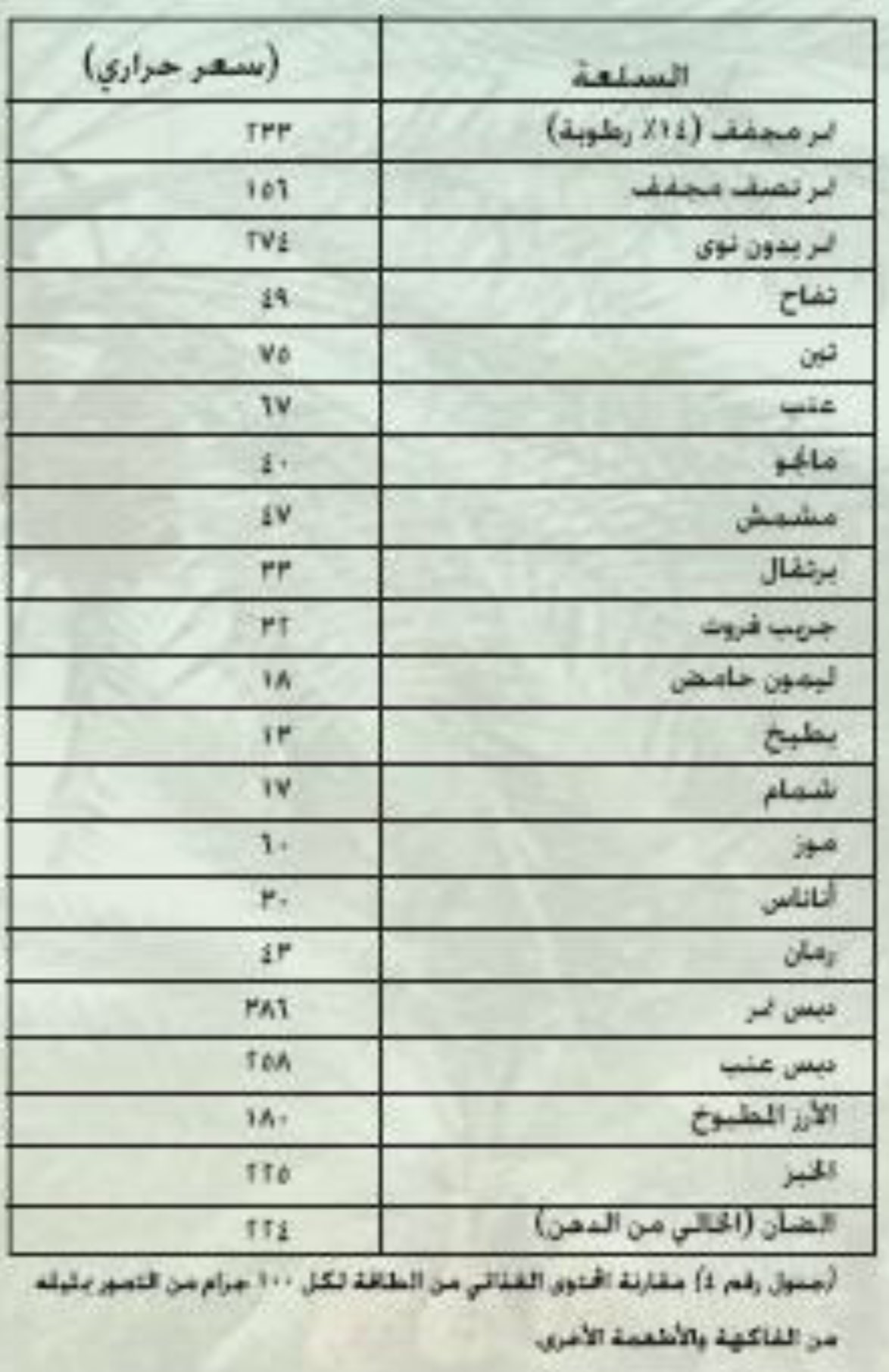 السعرات الحرارية في التمر