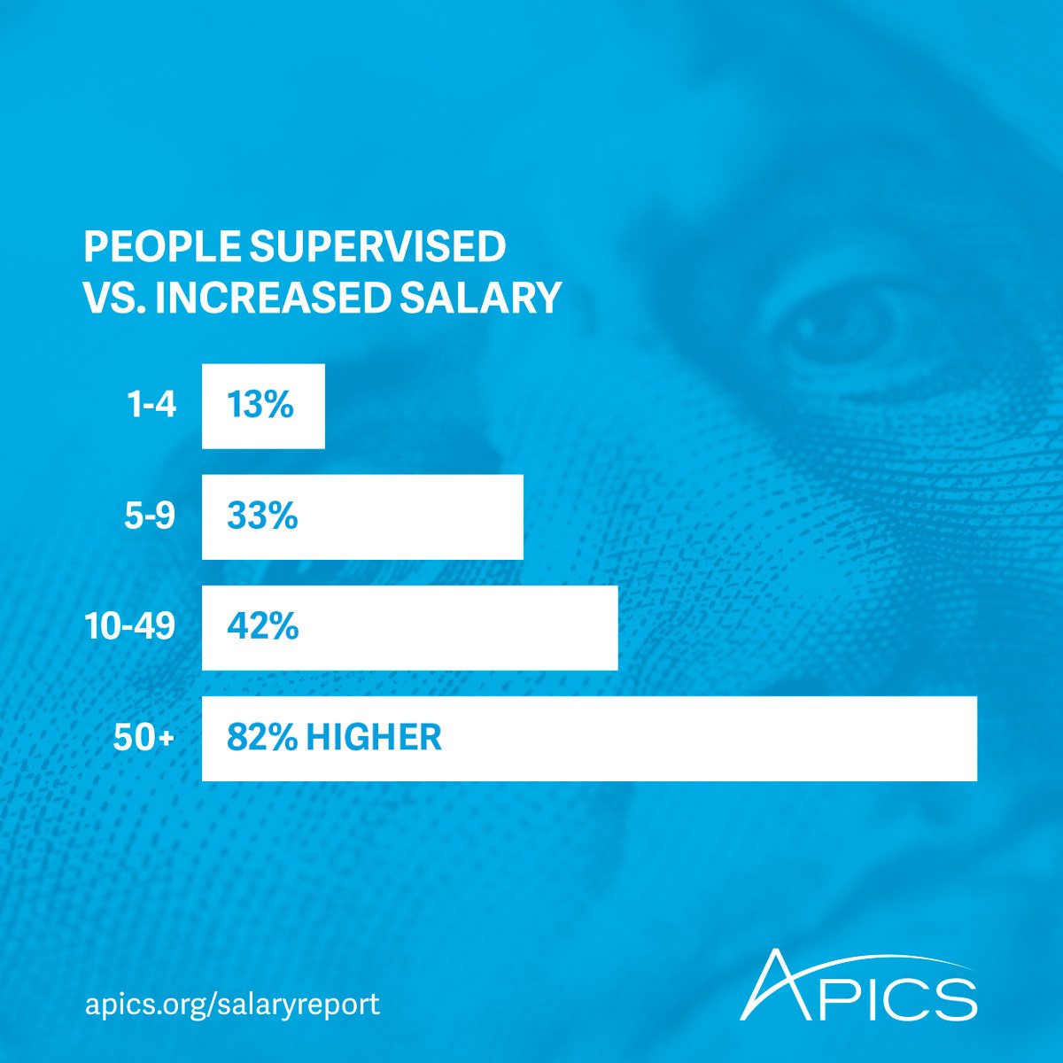 Apics On Twitter Thinking About Getting A Supplychain