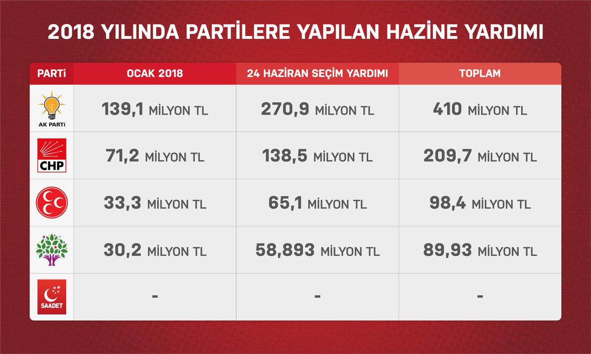Daha neyin desteğini istiyorsunuz?

El insaf...

#SendeDestekOl