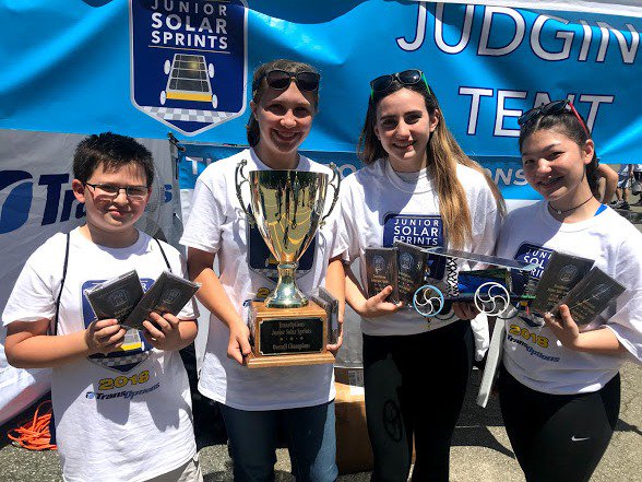 AvenuesinMotion's tweet photo. More than 250 students participated in our Junior Solar Sprints Inter-County Final Race yesterday! Congratulations to Mount Arlington Middle School's "Kite Runner" which came out on top as the Overall Winner among the finalists.
#JSS18 #STEM @mtarlingtonk8 #SolarEnergy https://t.co/COABUJNiKC