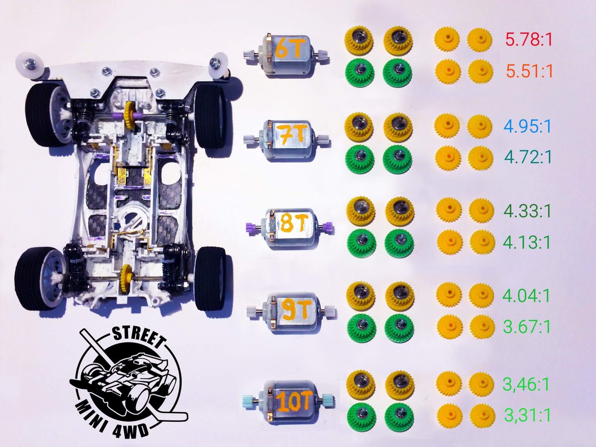 Mini 4wd Gear Ratio Chart