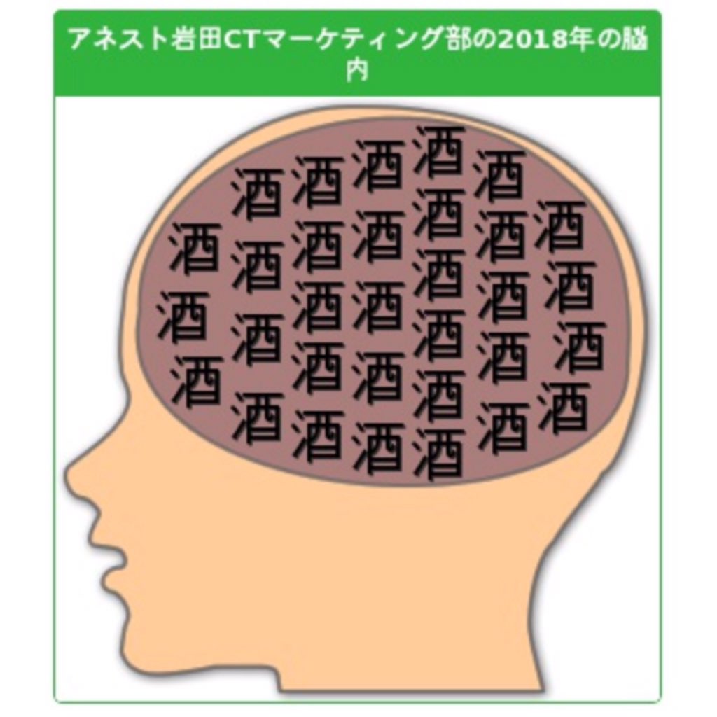 12 23 1 9年末年始セール アネスト岩田株式会社 脳内メーカー 皆さま 18年度版があるの知ってました 昔やった事あったんですが面白いですよね 早速 部署名でやってみました 結果は 酒 Www 超お酒好きは少ないのですが 笑 是非皆さん 12 23 1 9年末年始セール アネスト岩田株式会社 脳内メーカー 皆さま 18年度版があるの知ってました 昔やった事あったんですが面白いですよね 早速 部署名でやってみました 結果は 酒 Www 超お酒好きは少ないのですが 笑 是非皆さん