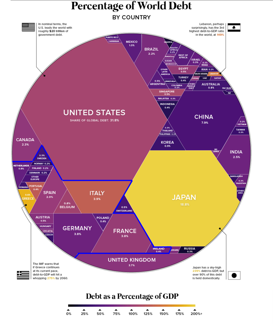 Negara-negara di dunia dan besar hutang mereka. Cari Indonesia di mana. 

themaven.net/mishtalk/api/a…