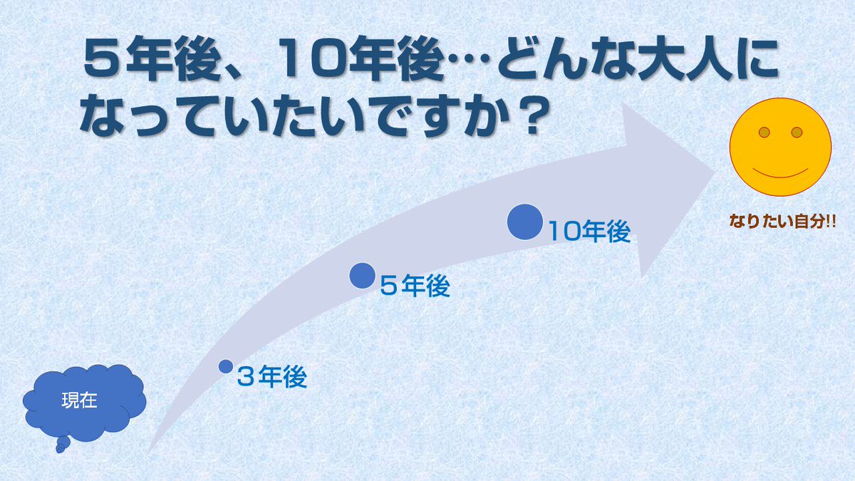 オートバックスセブン採用 公式 そろそろ 就活 のゴールが見えてきた方もいらっしゃるのでは ここで迷うのが どの企業が良いか ということですよね 企業選び の参考として一言 あなたはどんなことを成し遂げたいですか 難しいですね では