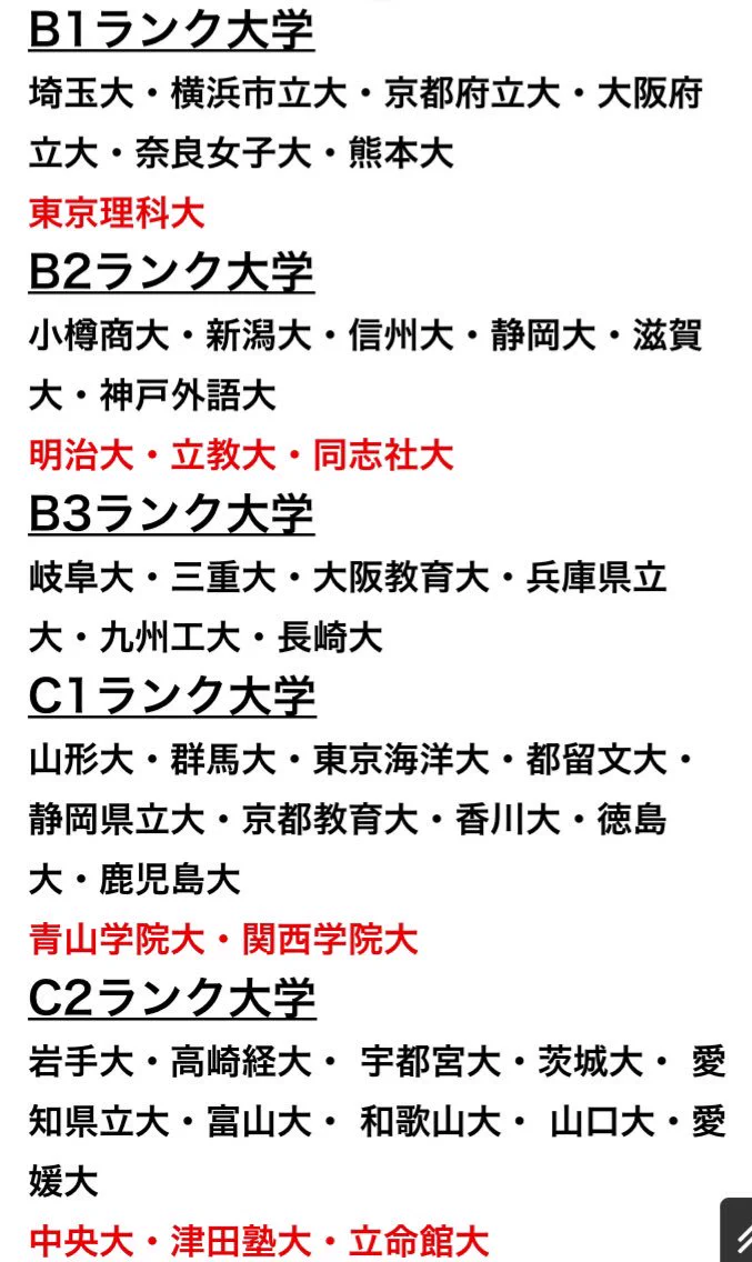 あなたの大学は何ランク？SSランク大学からFランク大学までがこれｗｗｗ