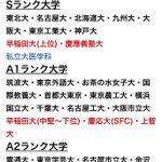 あなたの大学は何ランク？SSランク大学からFランク大学までがこれ!