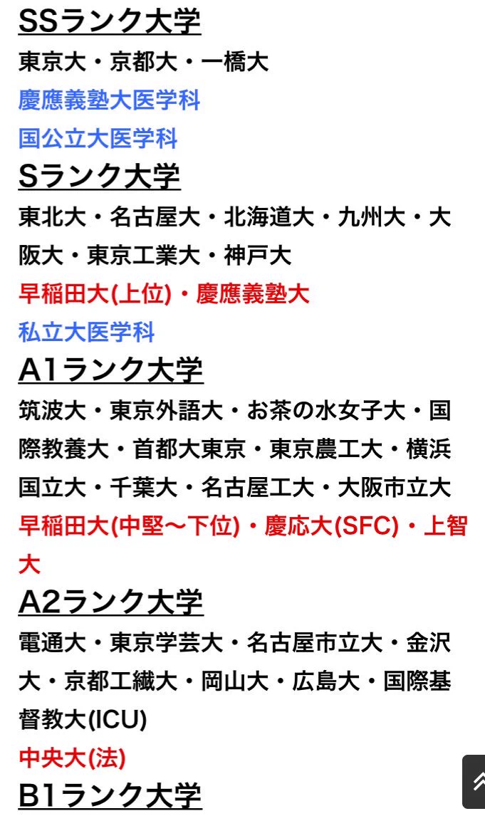 あなたの大学は何ランク？SSランク大学からFランク大学までがこれｗｗｗ
