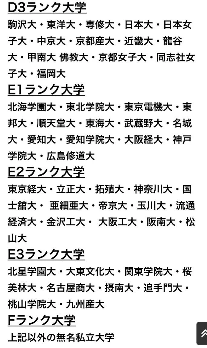 あなたの大学は何ランク？SSランク大学からFランク大学までがこれｗｗｗ