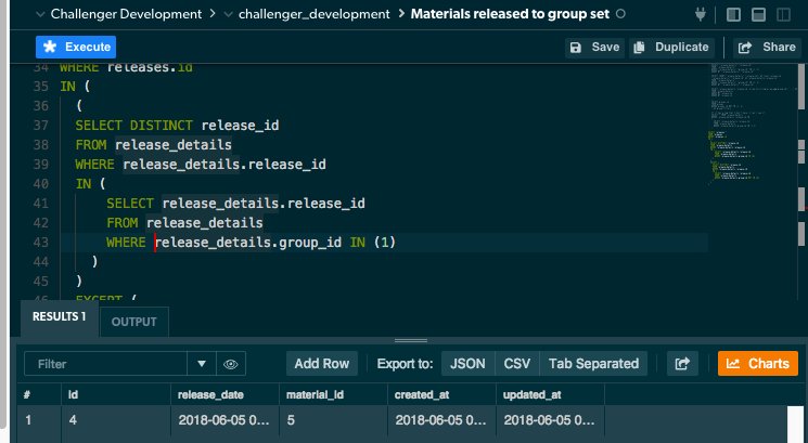 Teamsql Charts