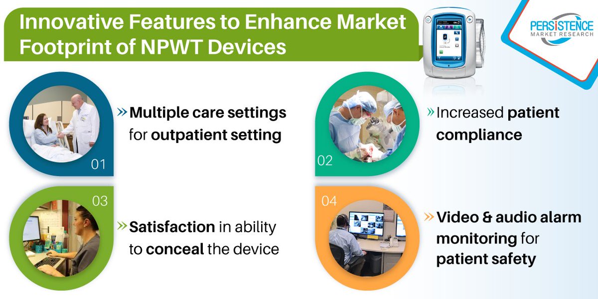persistence_mkt's tweet photo. Here are few ingenious features of #NPWTDevices & #Dressings which unlock attributes driving the purchase decisions among customers. To explore more such market opportunities visit; https://t.co/SrpJ9yv084
#Healthcare #HealthcareInnovtion #NegativePressureWoundTherapy https://t.co/l3y4qyuQNE