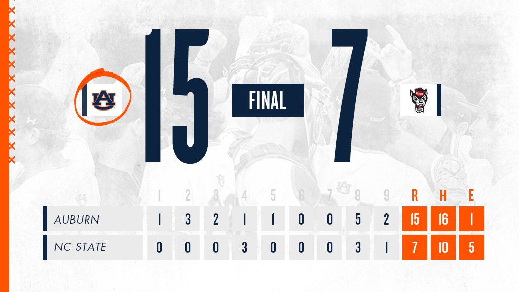 AuburnBaseball tweet picture