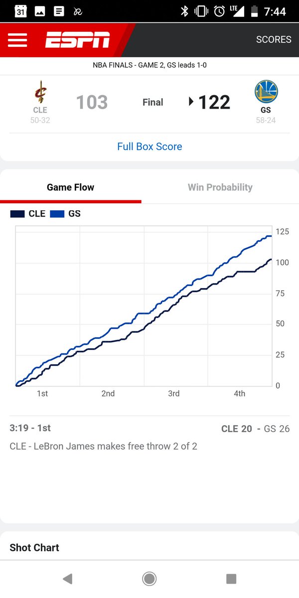 Leading wire 2 wire. Great way to close out this homestand. Thanks <a href="/vabgoel/">vabgoel</a> for hosting a great evening. #GoDubs #sweep