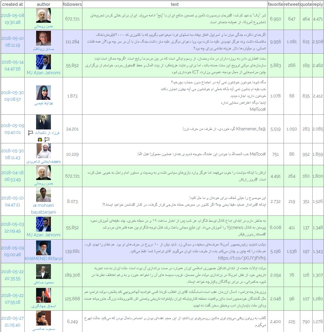 Best Farsi on Twitter: "توییتهای #فارسی به ترتیب با بیشترین #لایک و #