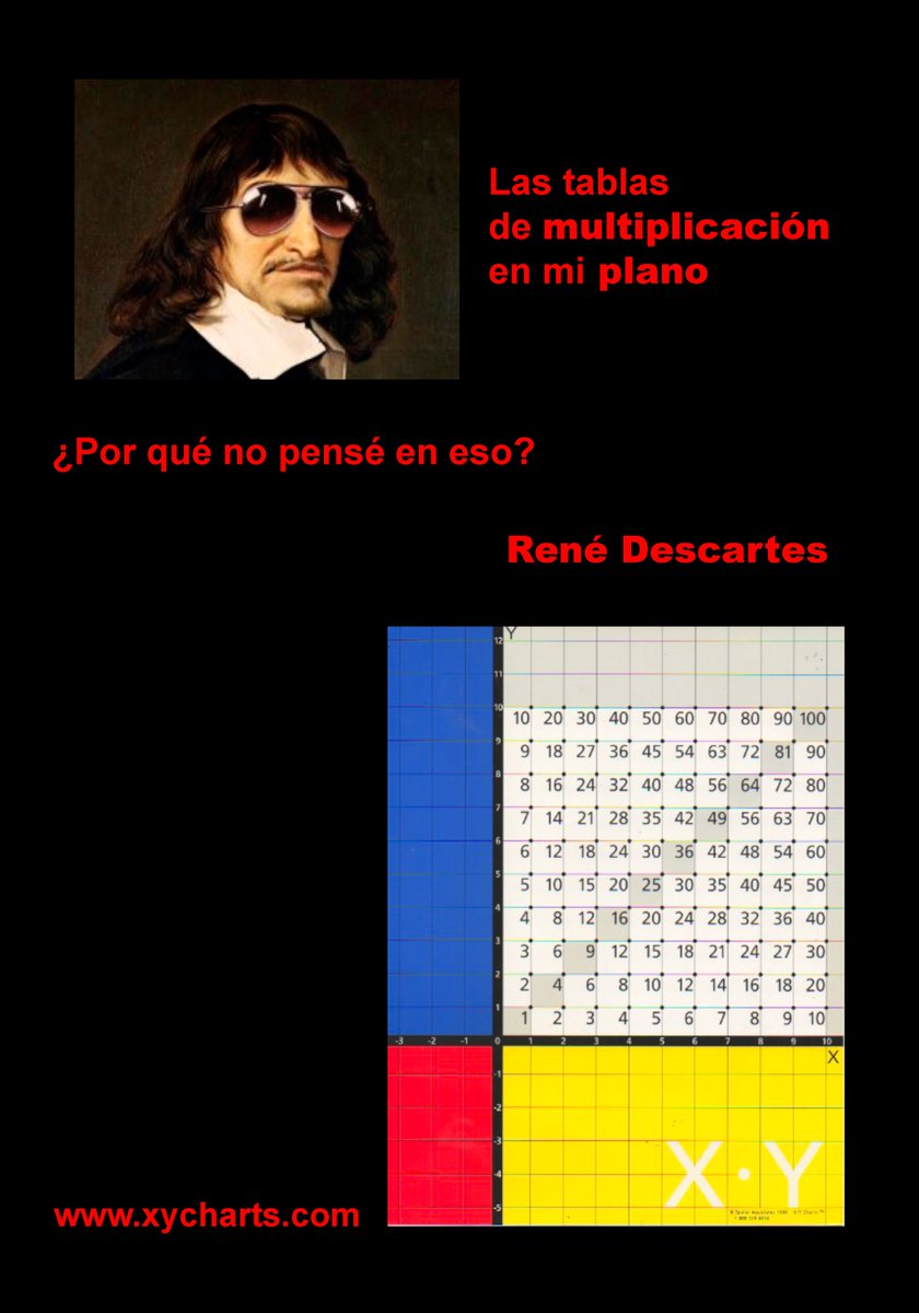 xycharts's tweet image. It took a while, but the #multiplicationtable found its true home. Home at last. #momsformath #dadsformath #graphing