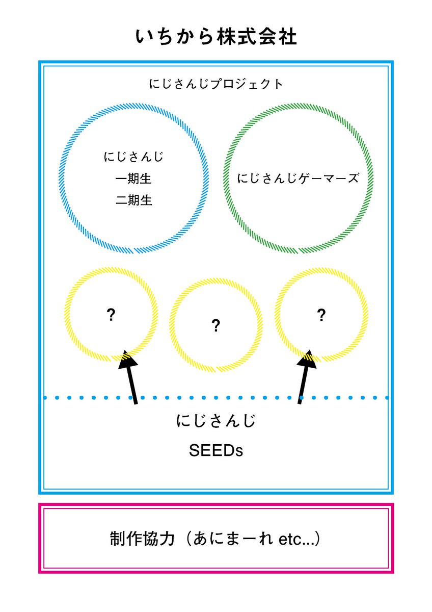 にじさんじの妹分 有閑喫茶 あにまーれ がtwitterデビュー Panora