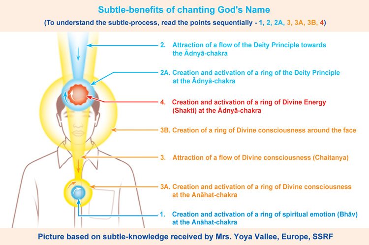 SSRF Spirituality tweet media