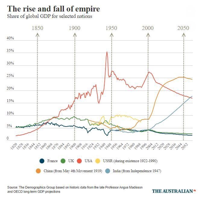 Media Bias Chart Imgur