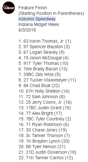 USACNation's tweet image. Feature Finish
(Starting Position in Parentheses)
@kokomospeedway
Indiana #MidgetWeek
6/3/2018