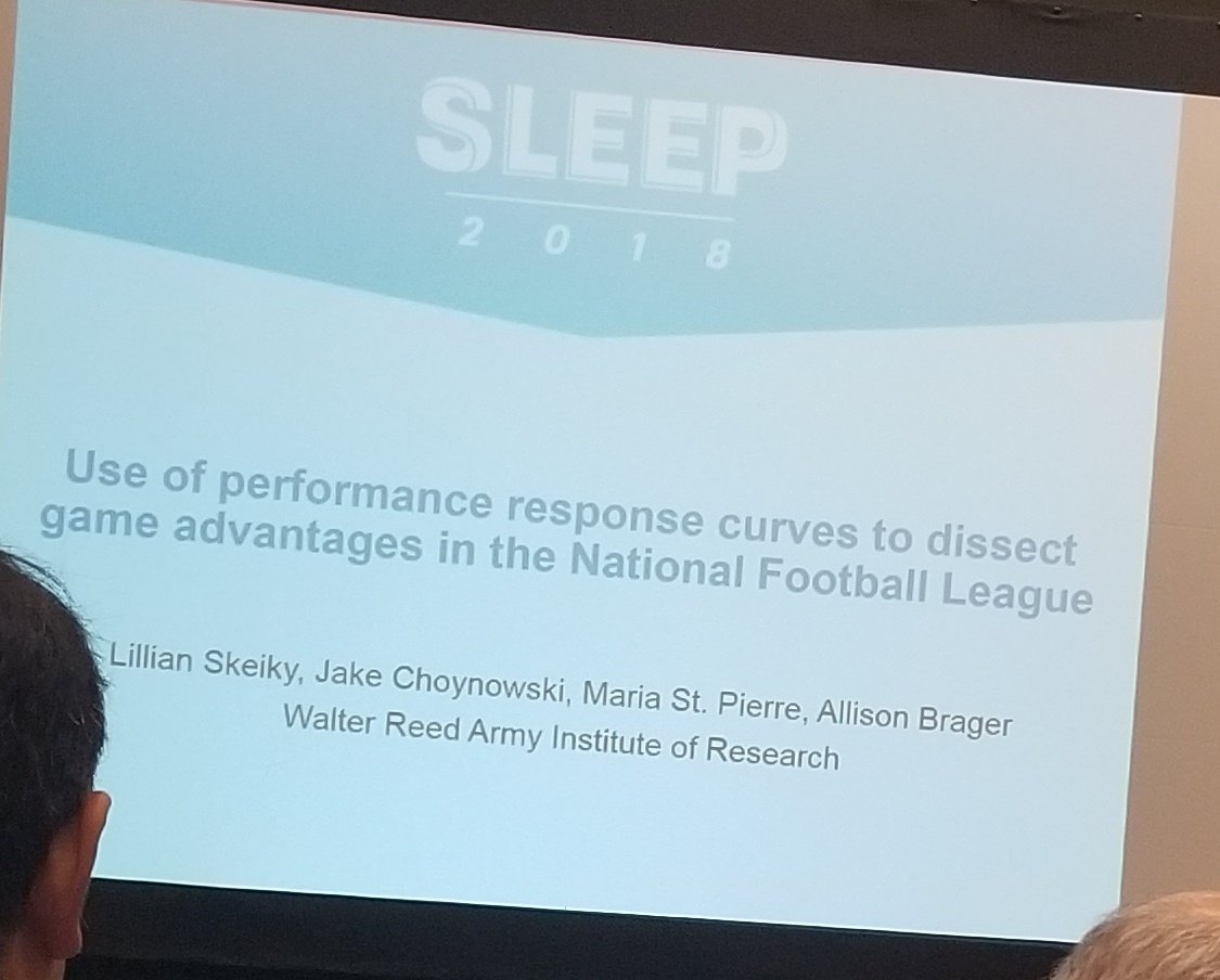 Sleep4Sport's tweet photo. Estimated internal circadian time of #NFL teams mattered for performance (yards + penalties). Performance was better in the late morning but started to tank a bit in the afternoon.
Can we shift individuals with light to play best at any time of day?
#SLEEP2018
#NFL #circadiwin https://t.co/8J76NYDbz7