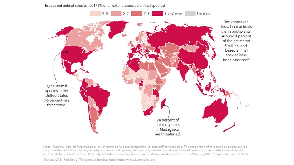 Connect4Climate's tweet photo. Over half of assessed plant species 🌿 and one-quarter of assessed animal species 🦌 are threatened. Learn More: https://t.co/lPtVZc27ye #SDGAtlas #SDG15 https://t.co/08eQcVXbCD