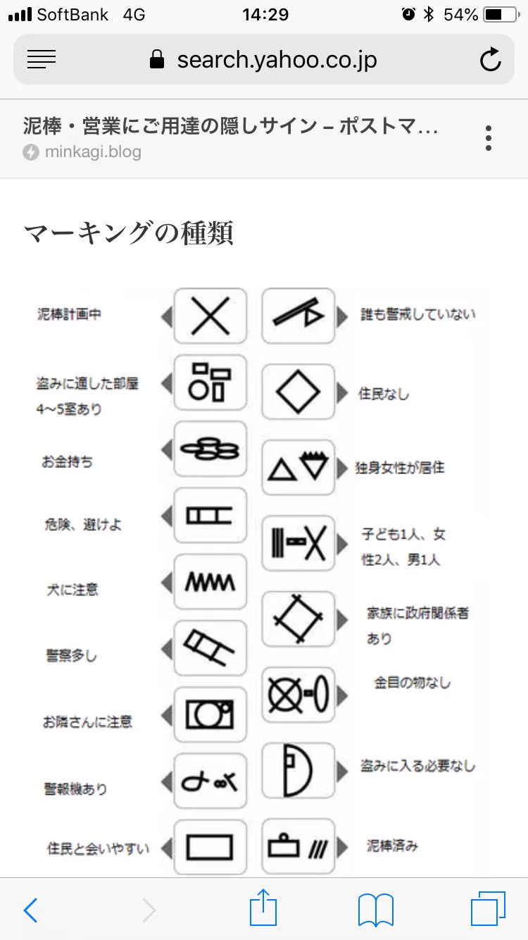 今すぐ確認を！知らぬ間に玄関に付けられたマークには意味がある！
