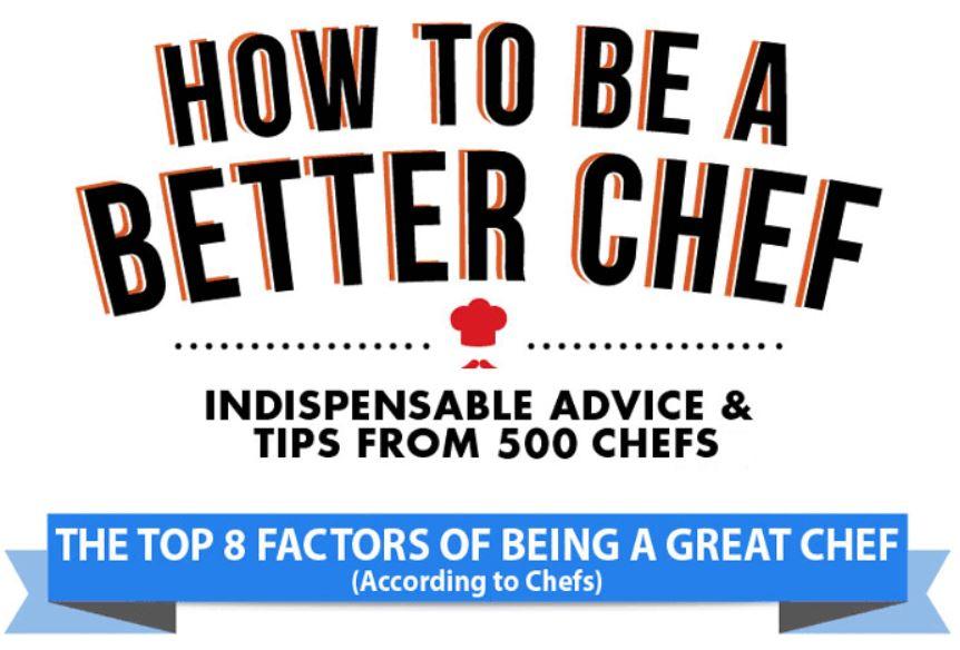 We spoke to 500 #Chefs... here's what they had to say
What are your best #tips? nisbets.com.au/howtobeabetter…