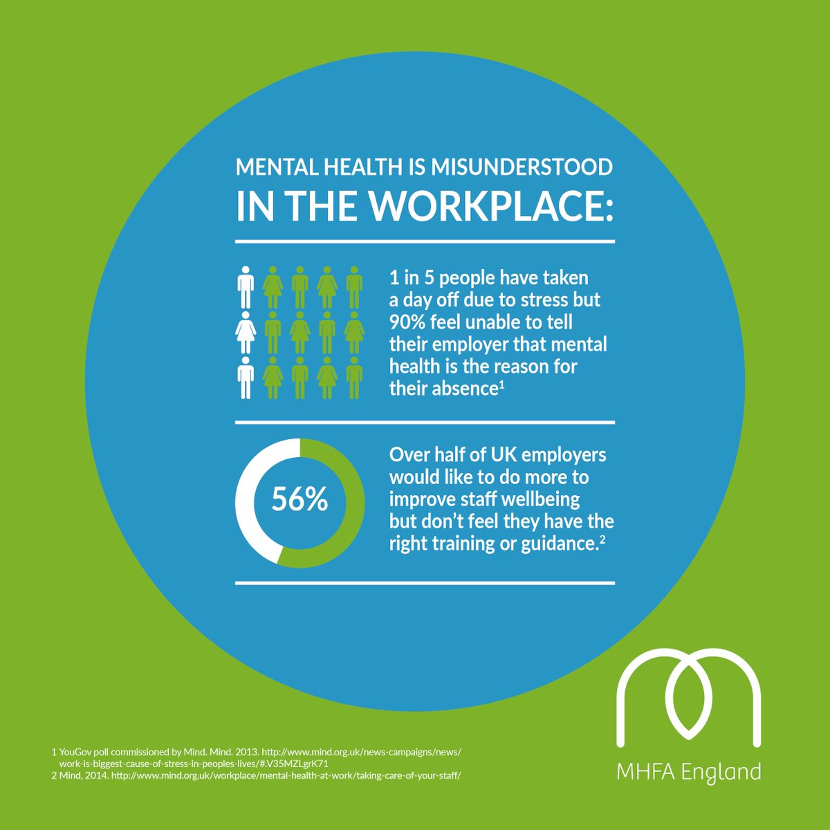 MHFAEngland's tweet photo. 90% of us feel we can't reveal when our #MentalHealth is the reason for taking time off work. This must change, let's #EndTheStigma together: https://t.co/kDHSPU4ZZY https://t.co/jyoQUhGjeo