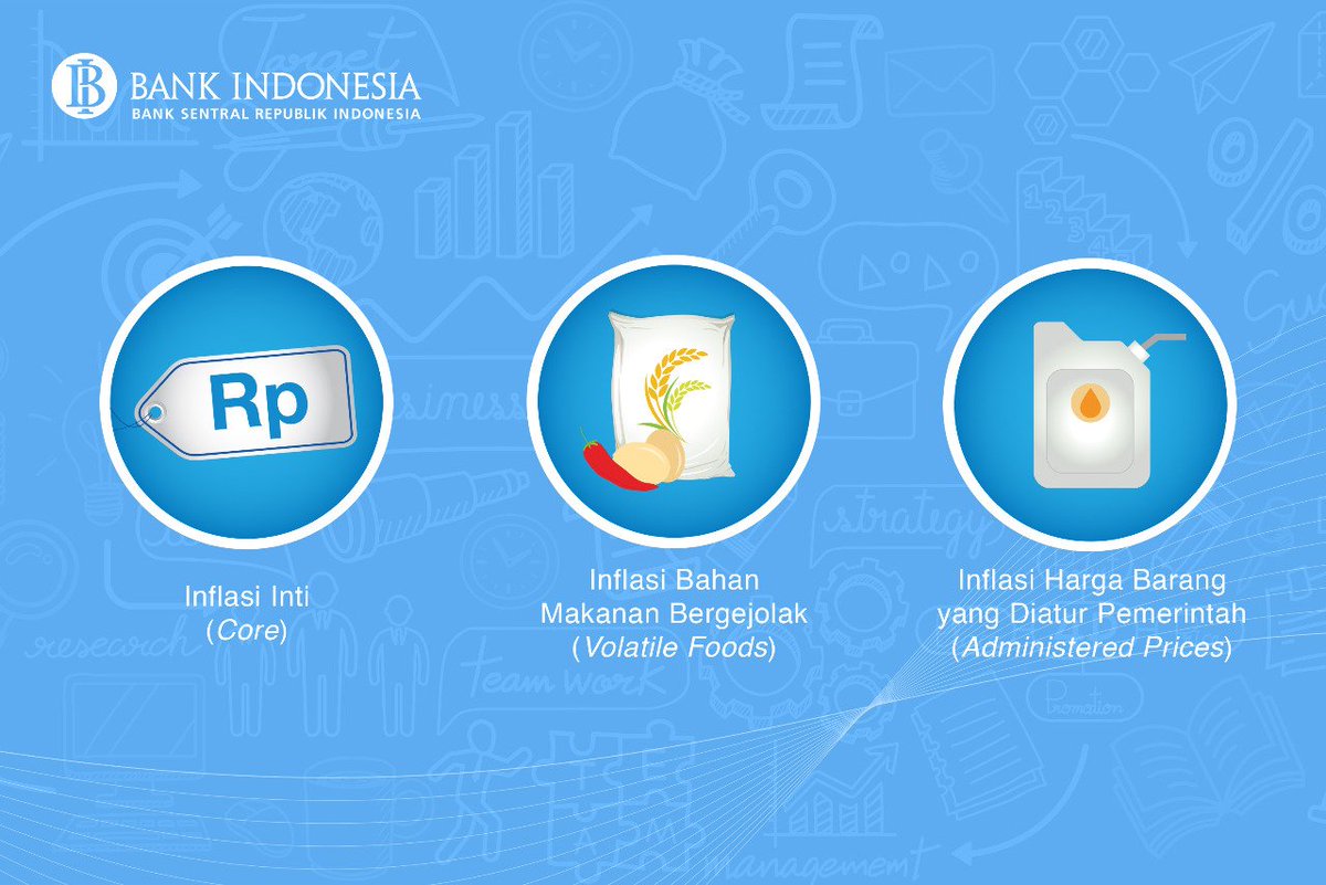bank_indonesia's tweet image. #SobatRupiah, ada 3 komponen inflasi: Pertama, volatile food atau harga pangan yg bergejolak misalnya krn gagal panen atau distribusi pangan yg terhambat. Kedua, administered price yaitu harga yg diatur pemerintah (harga BBM, tarif listrik &amp;amp; angkutan umum). #serbaserBI #Moneter