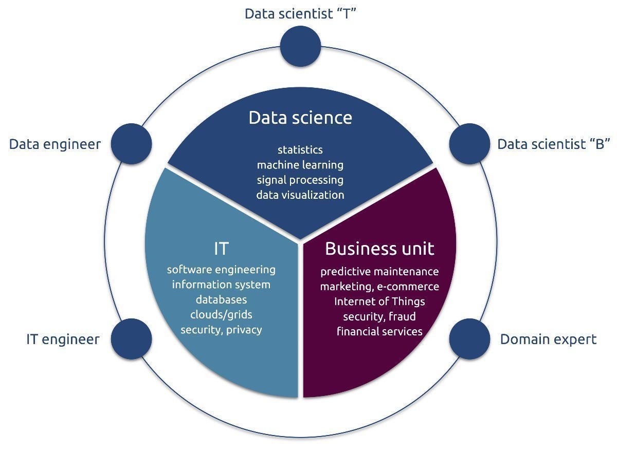 pansares's tweet photo. The #DataScience #ecosystem: Industrial Edition {Infographic}: https://t.co/TdlQHc8odl 

#ML #AI #BigData #Analytics #CyberSecurity #IoT #fintech #IIoT https://t.co/53ue2z43tG