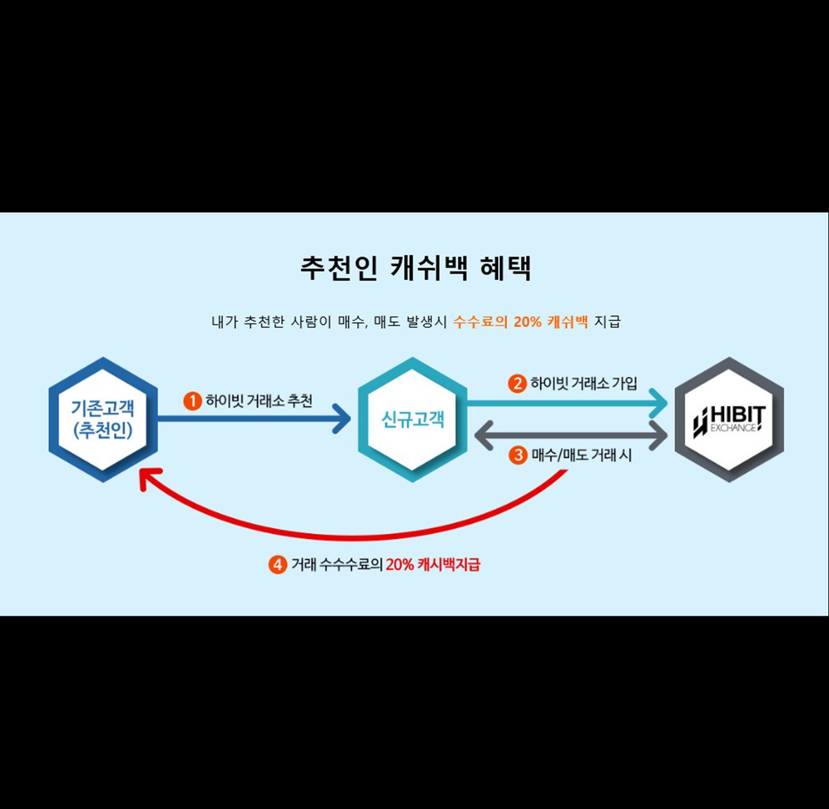 ssearchapp's tweet photo. Pre-registration of #Hibit Exchange has started. Subscription is in progress.😀
We will provide #cashback to the recommender.
*Pre-registered member 100% prizes*
Subscription period:May 25~July 1
Click->https://t.co/hGPGYmS6XA https://t.co/oVcjLwfOuF