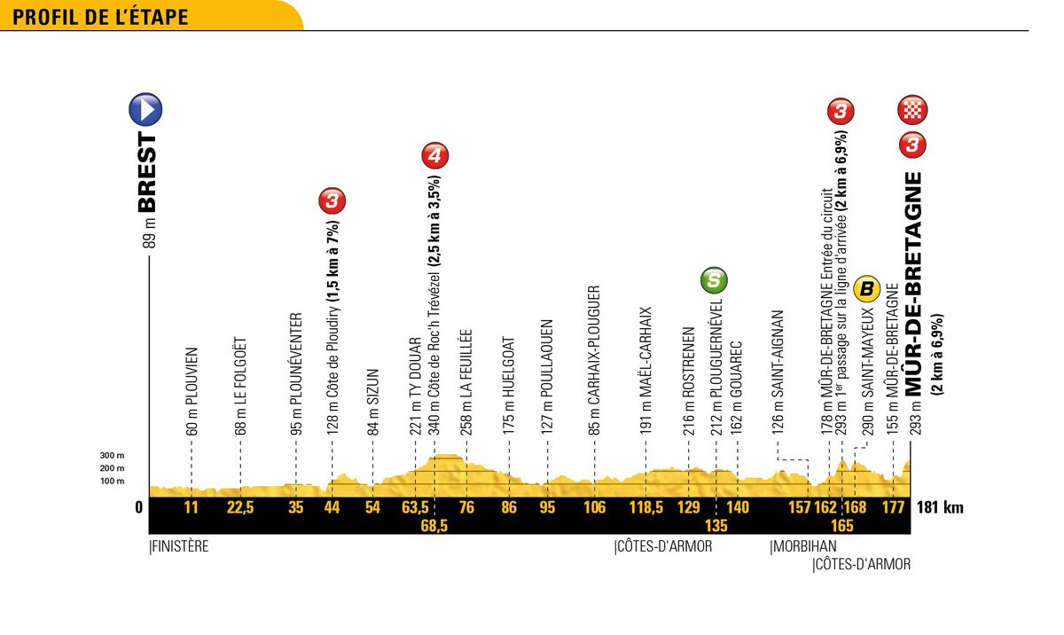 Parcours des courses - Page 2 De1S2bOWkAAk73F