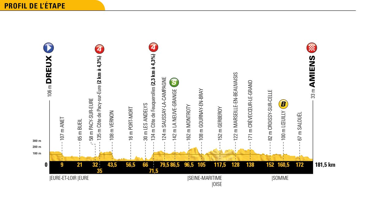 Parcours des courses - Page 2 De1S_ymX0AAjNXT