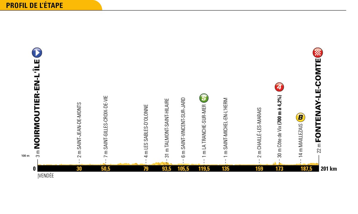 Parcours des courses - Page 2 De1SfSHWkAEf0Vr