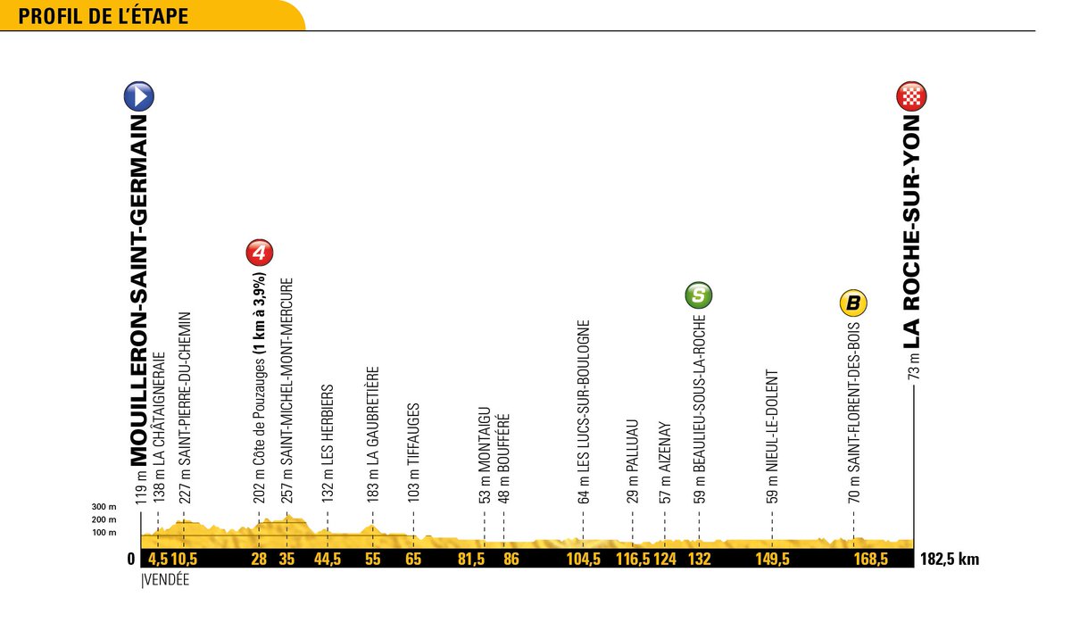 Parcours des courses - Page 2 De1Si5IWkAAEuFi