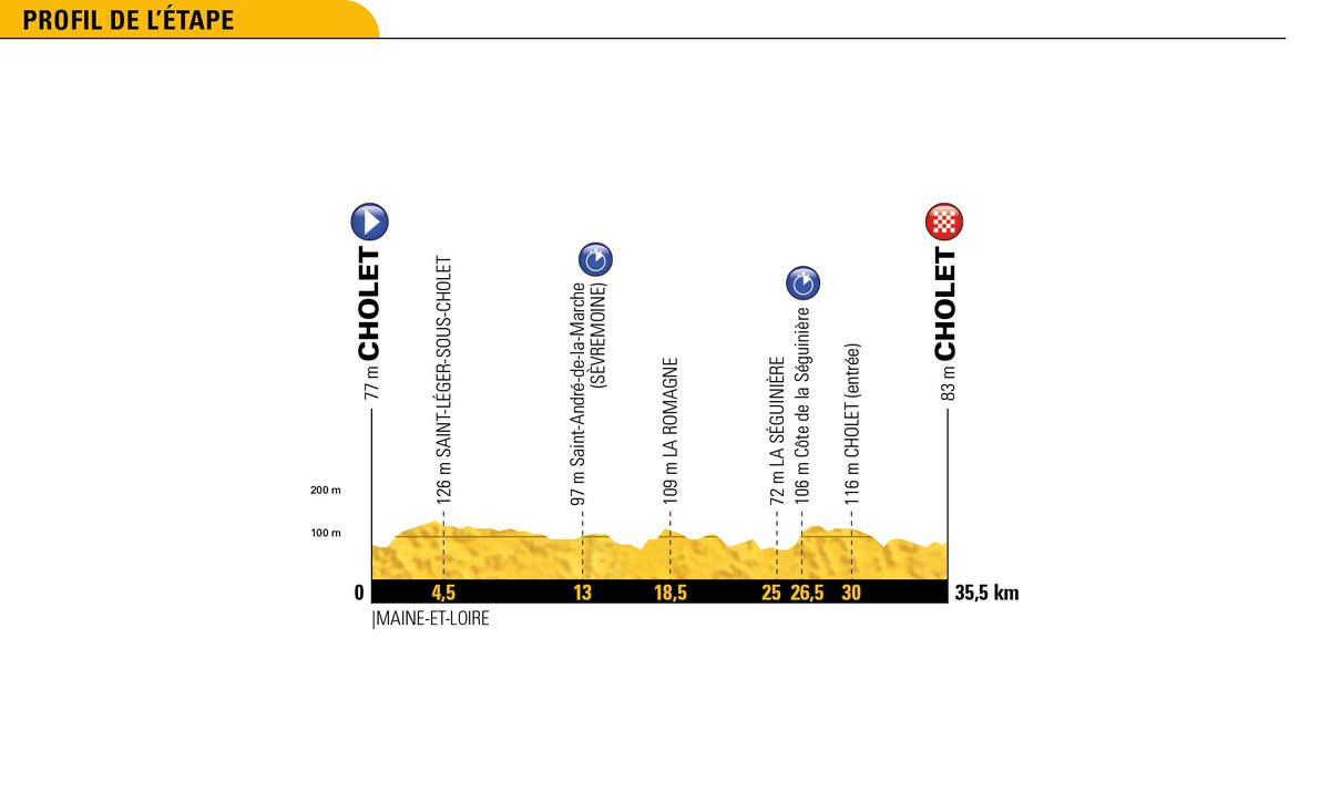 Parcours des courses - Page 2 De1SpnJWsAAclnI