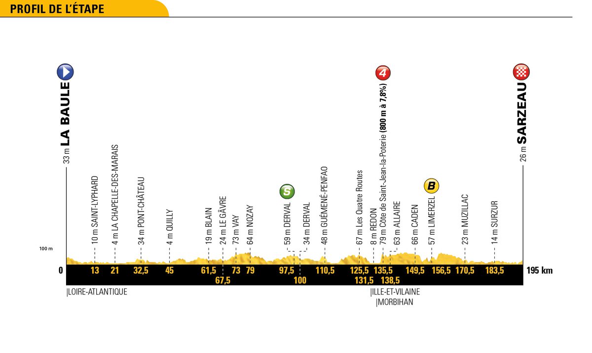 Parcours des courses - Page 2 De1SueDX0AAjpH3