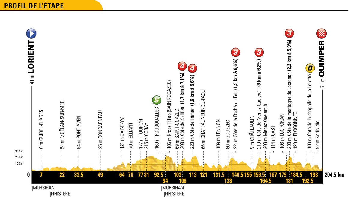 Parcours des courses - Page 2 De1SycsX0AASyOy