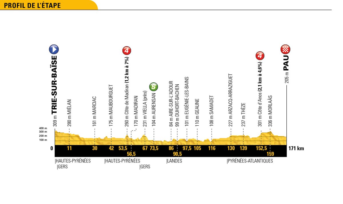 Parcours des courses - Page 2 De1T4E9XcAUjrOM