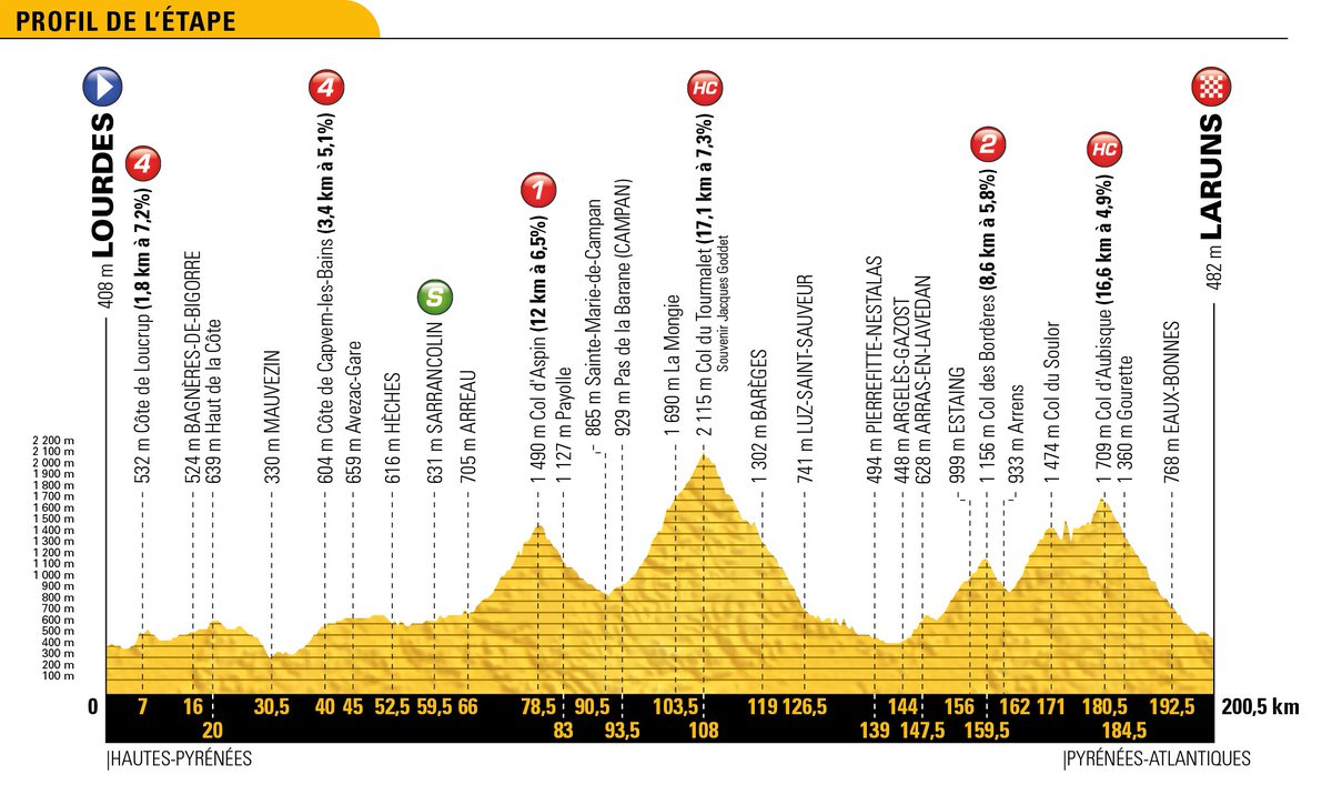 Parcours des courses - Page 2 De1T87wWAAAB28Z