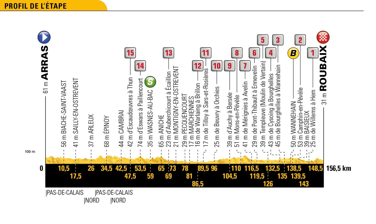 Parcours des courses - Page 2 De1TEkGXkAAwRWA