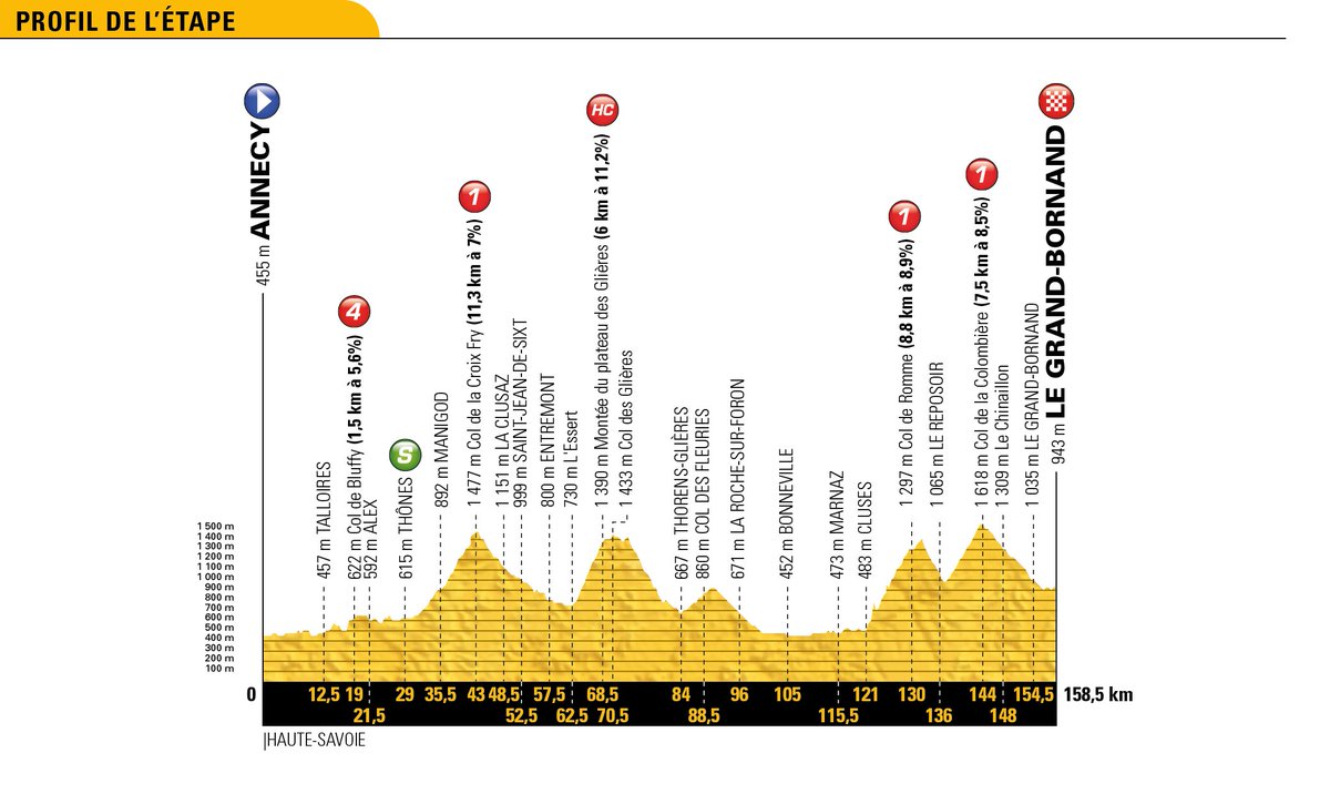 Parcours des courses - Page 2 De1TLOyW4AAunSm