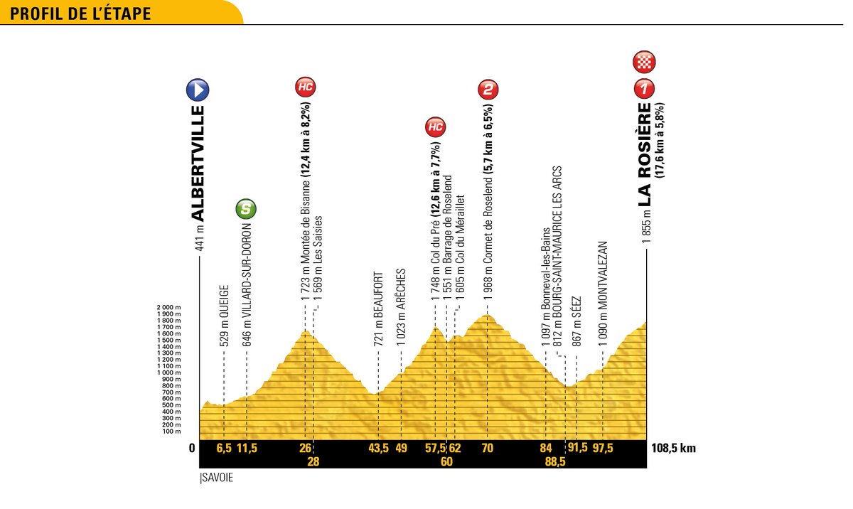 Parcours des courses - Page 2 De1TP_wWsAAmyjV