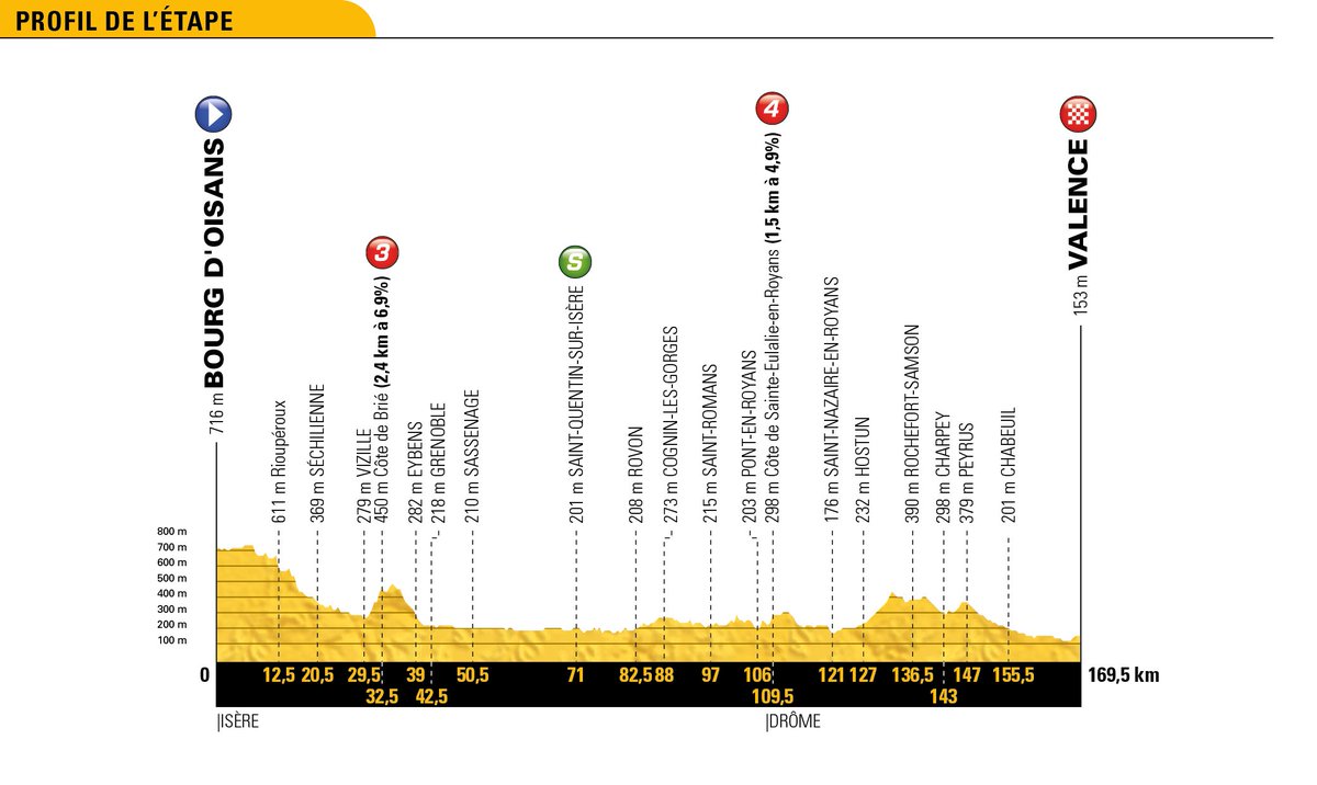 Parcours des courses - Page 2 De1TY2eX0AAPuZ-