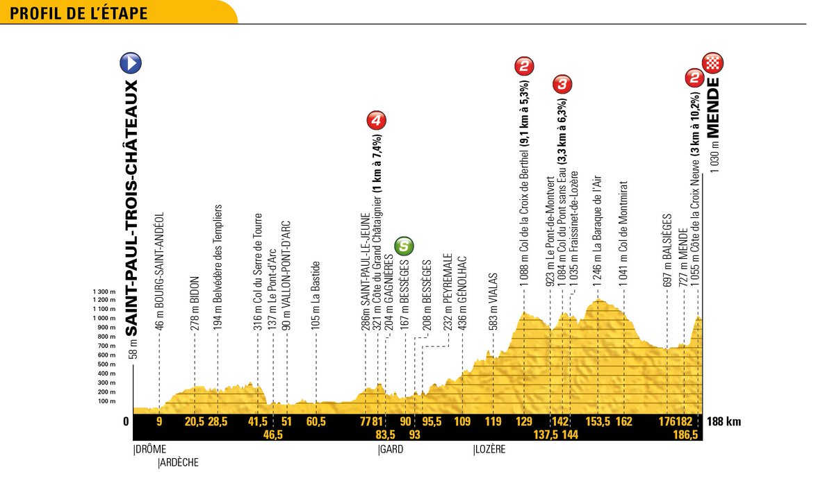 Parcours des courses - Page 2 De1Tef2WAAAVtqH