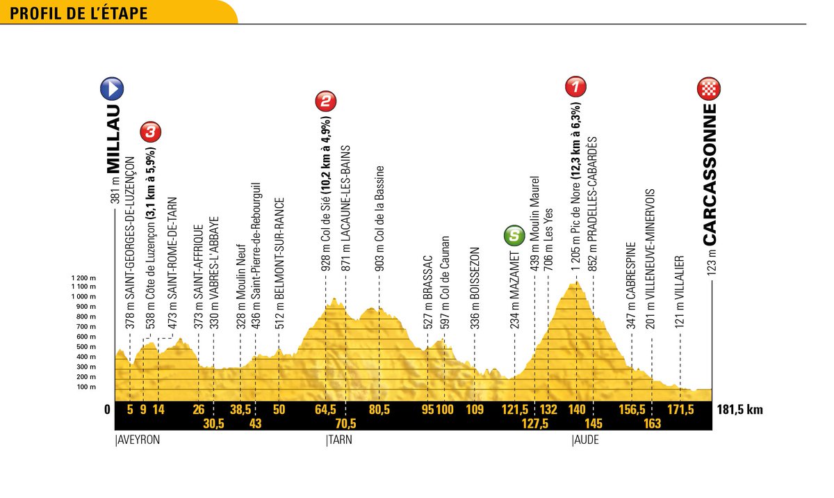 Parcours des courses - Page 2 De1Tjb4WkAA6pis