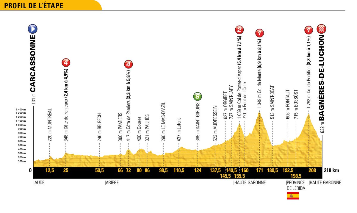 Parcours des courses - Page 2 De1TuNNX0AAzQDc