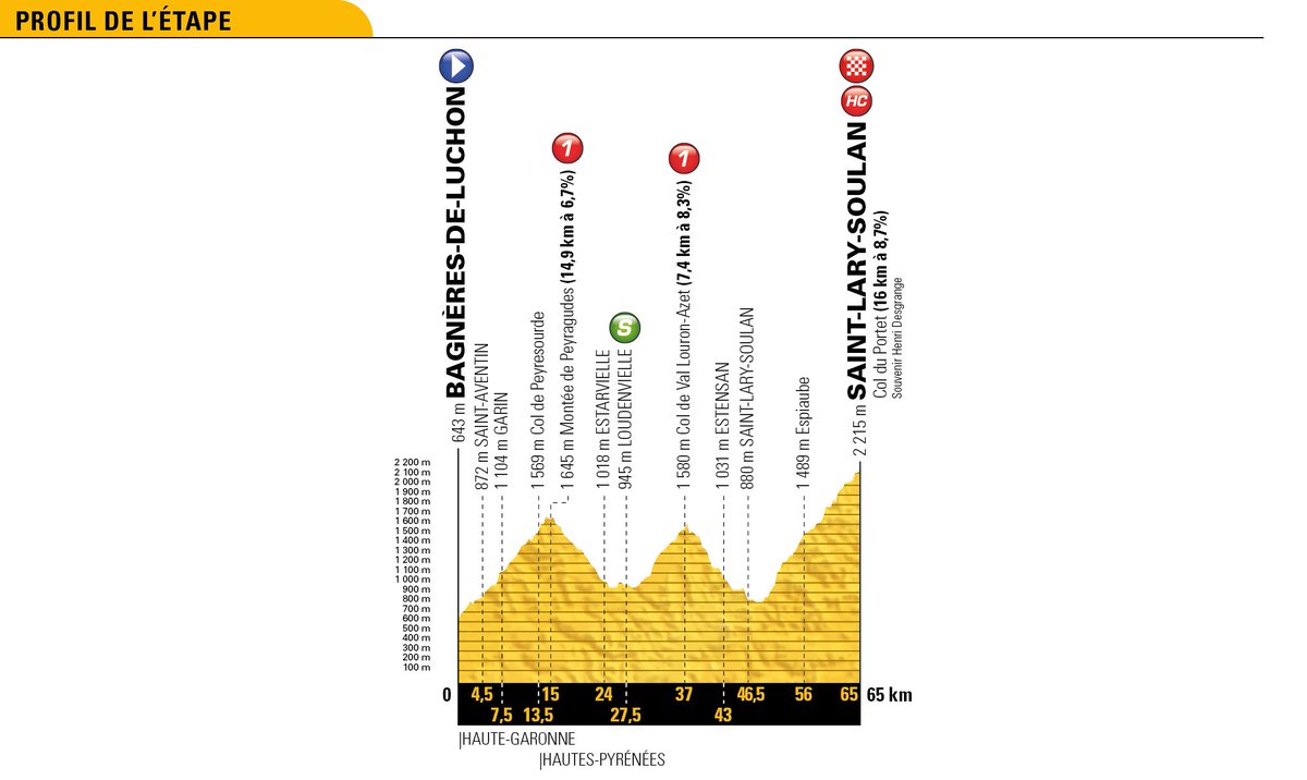 Parcours des courses - Page 2 De1Ty3sW0AAgnw_